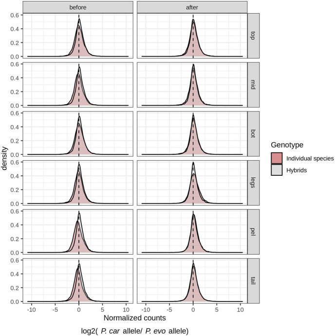 Extended Data Fig. 6: