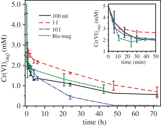 Figure 6.