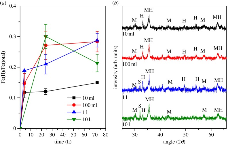 Figure 4.