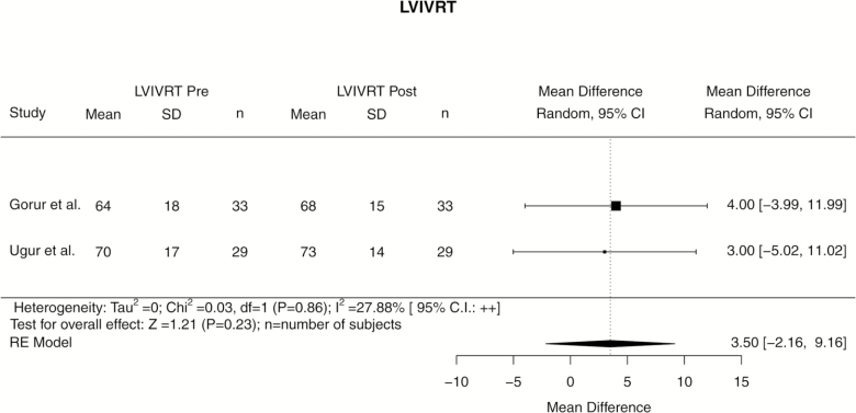 Figure 18