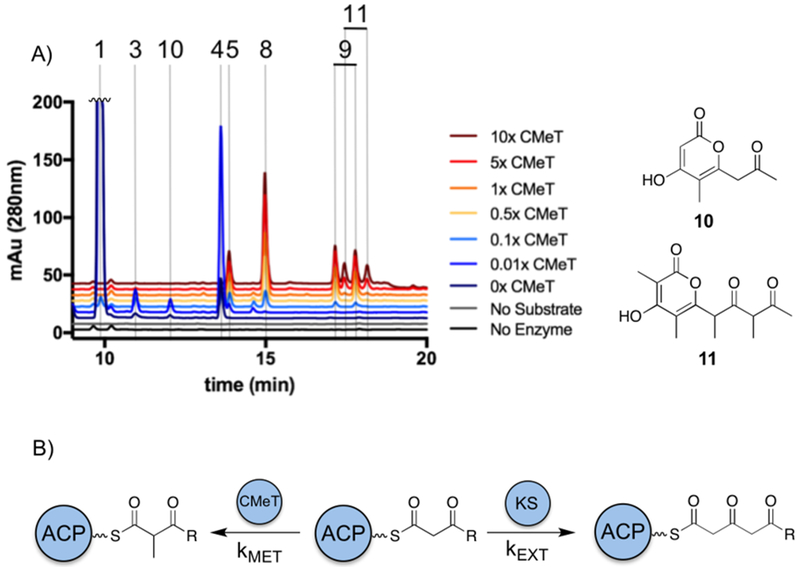 Figure 4: