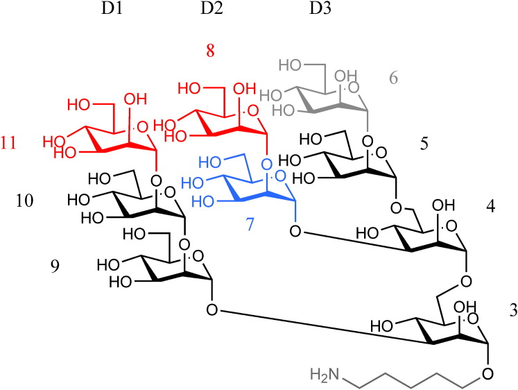 Figure 1