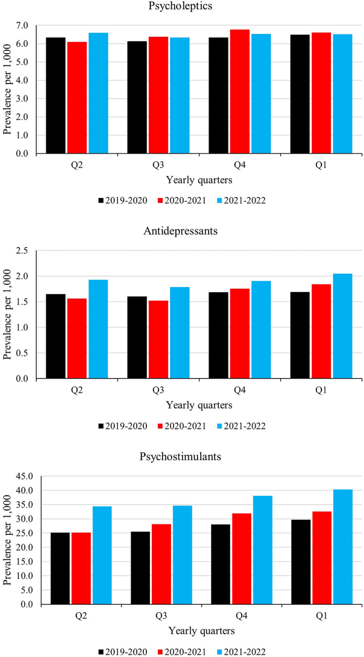 FIGURE 1