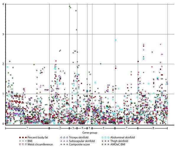 Fig. 2