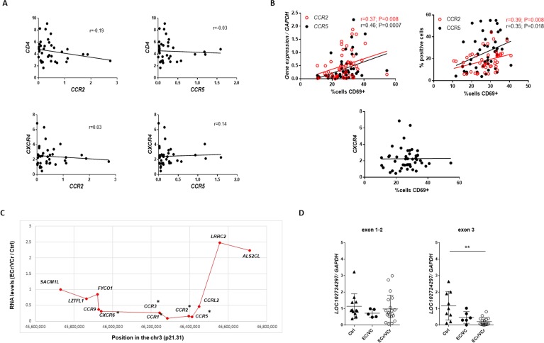 Figure 2—figure supplement 1.