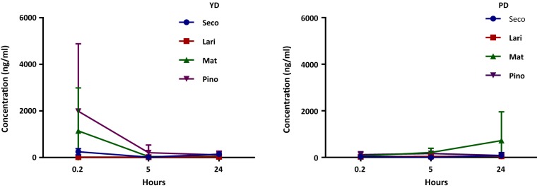 Fig. 2