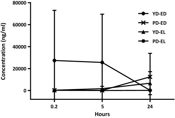 Fig. 3