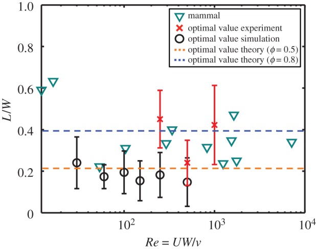 Figure 9.