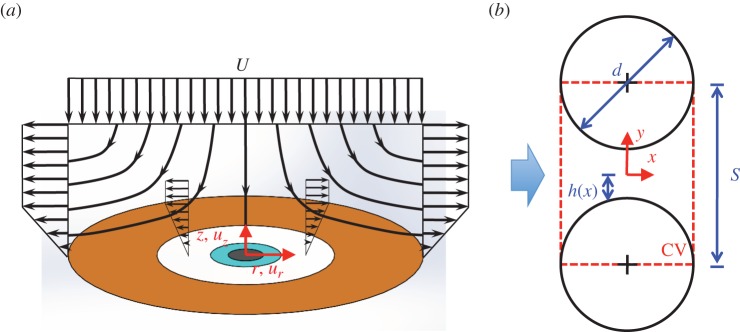 Figure 3.