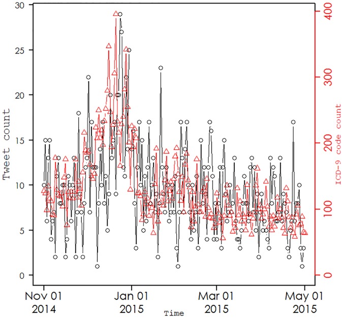 Fig 3