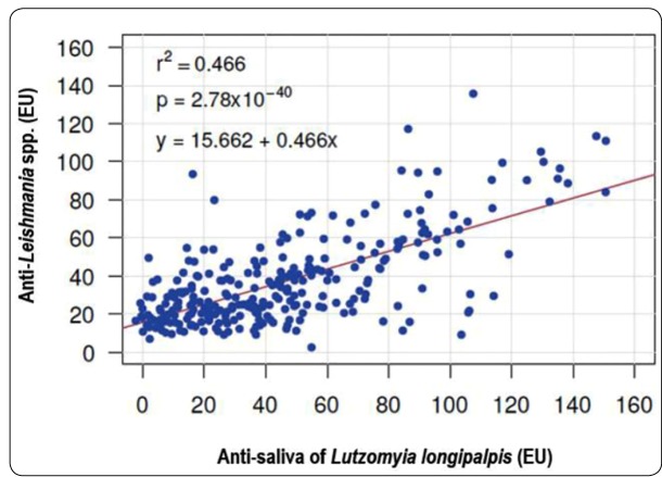 FIGURE 1: