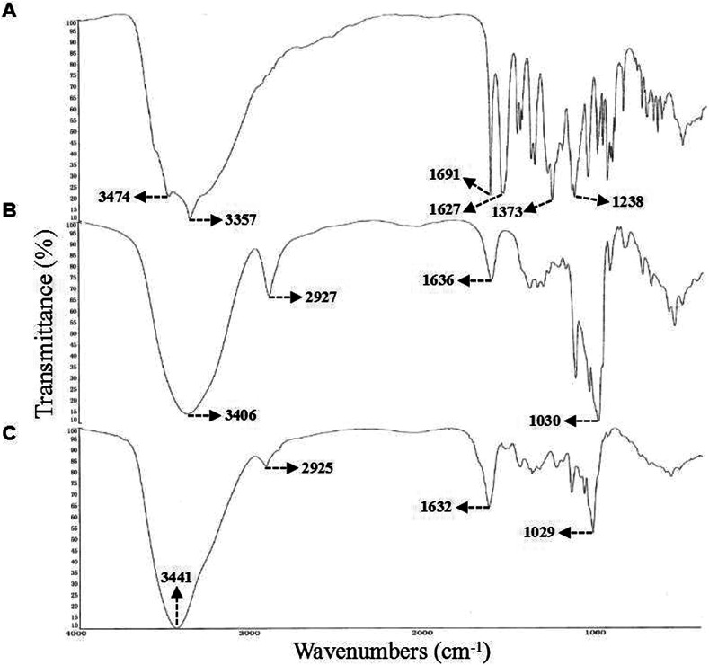 Fig. 4