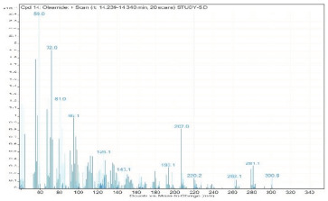 graphic file with name molecules-28-00903-i014.jpg