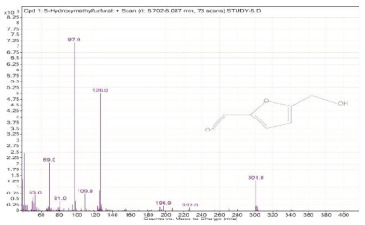 graphic file with name molecules-28-00903-i001.jpg