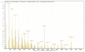 graphic file with name molecules-28-00903-i015.jpg