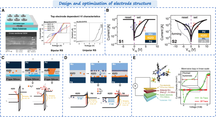 Figure 10