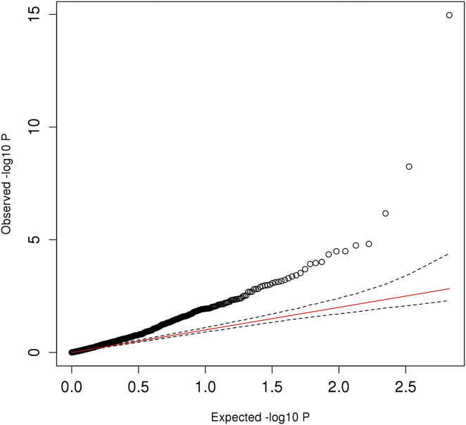 Figure 7