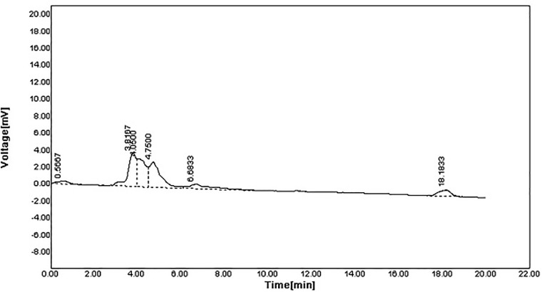 Fig 3