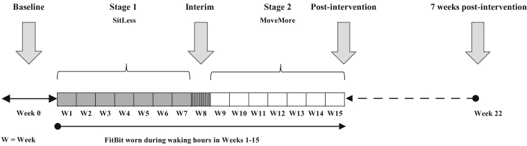 Fig 1