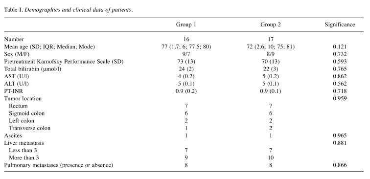 graphic file with name in_vivo-33-2067-i0001.jpg