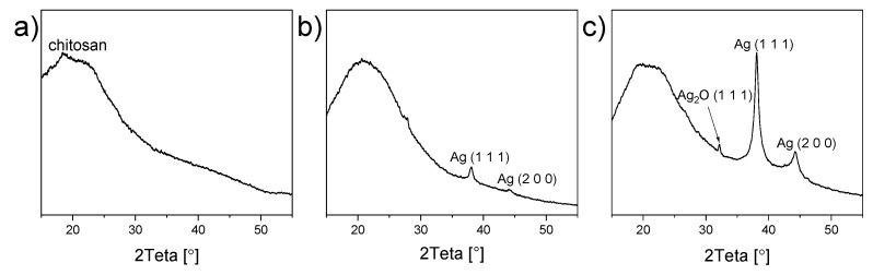 Figure 8