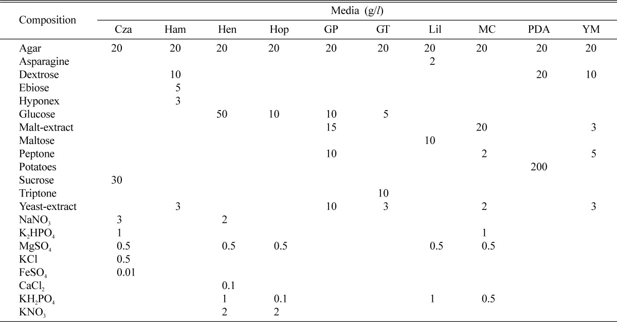 graphic file with name mb-36-34-i002.jpg