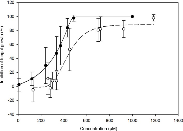 Fig 5