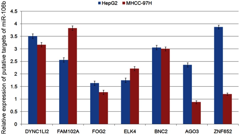 Figure S1