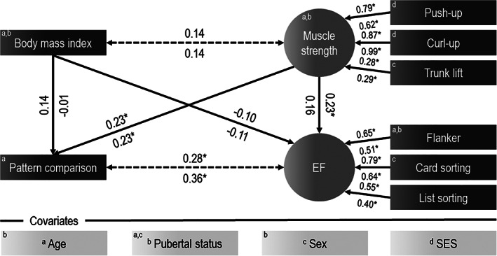 FIGURE 2