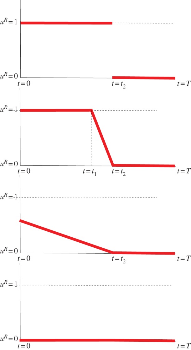 Figure 1.