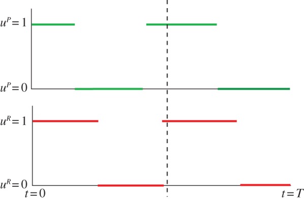 Figure 4.