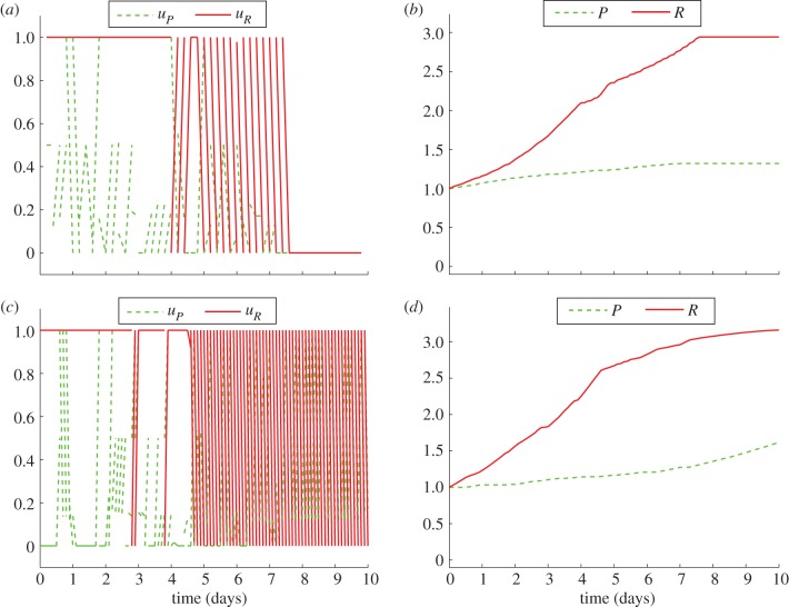 Figure 7.