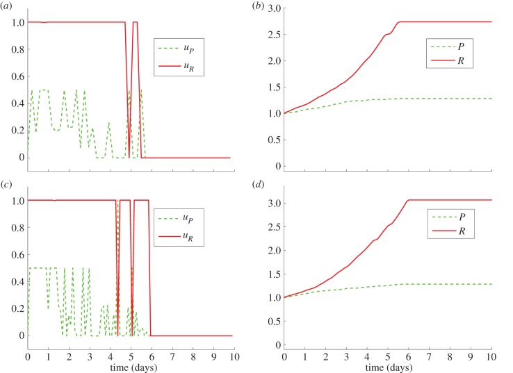 Figure 6.