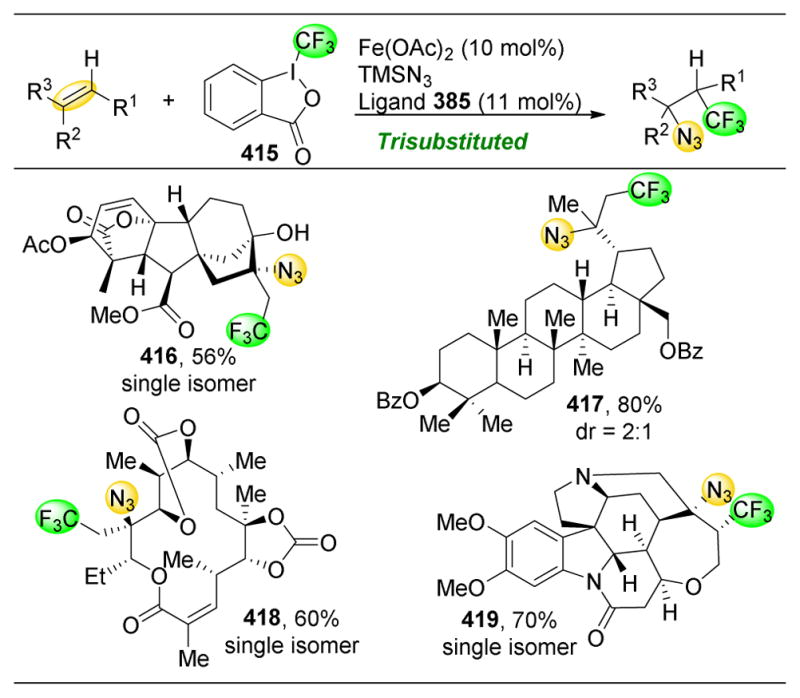 Figure 61