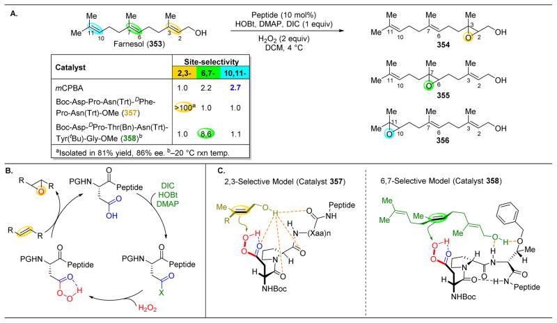 Figure 54