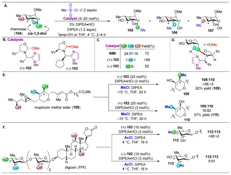 Figure 20