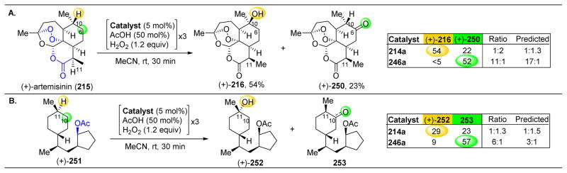 Figure 42