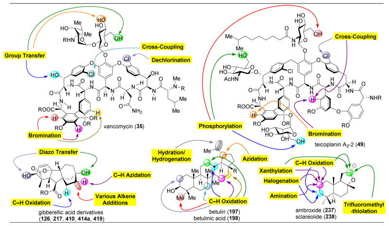 Figure 71