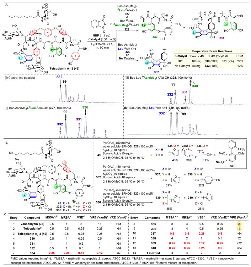 Figure 51