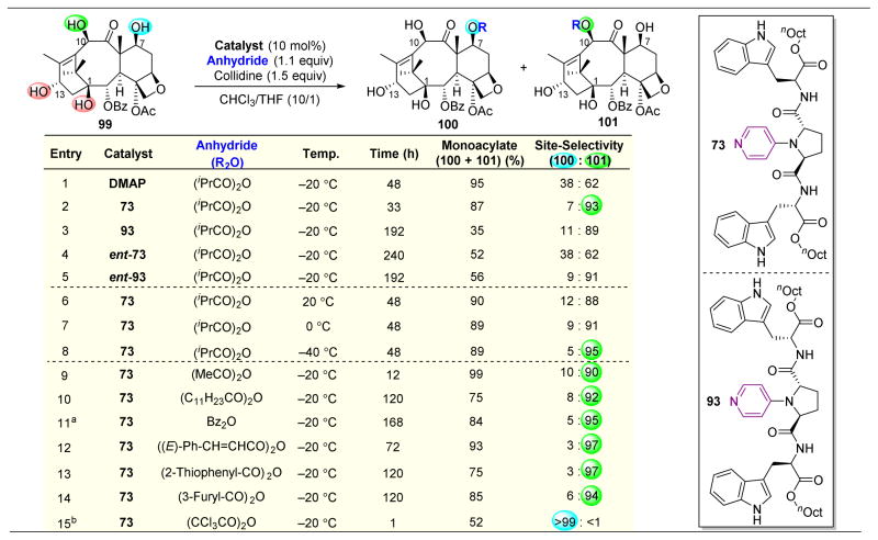 Figure 19