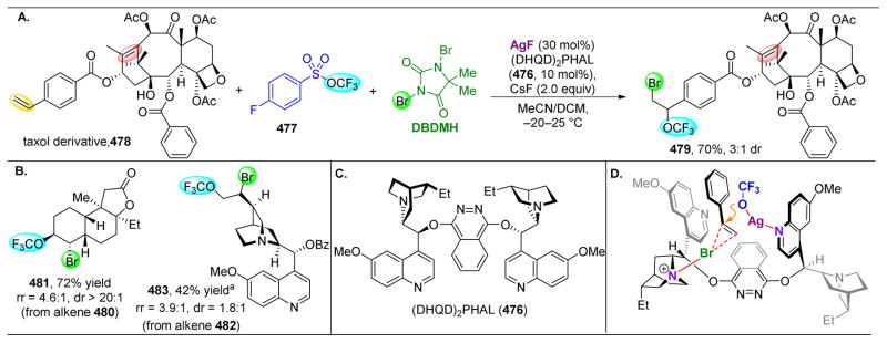 Figure 68