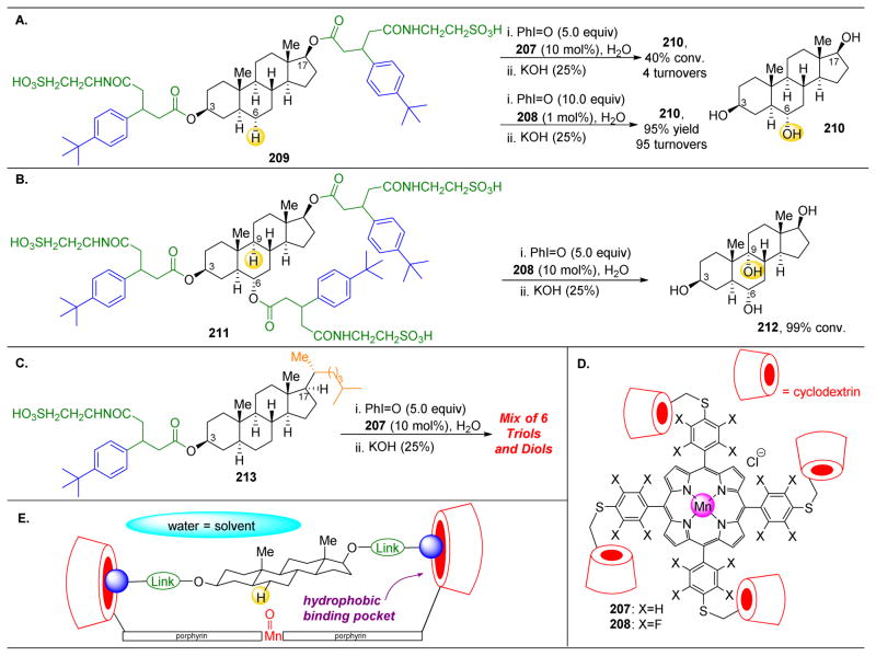 Figure 35