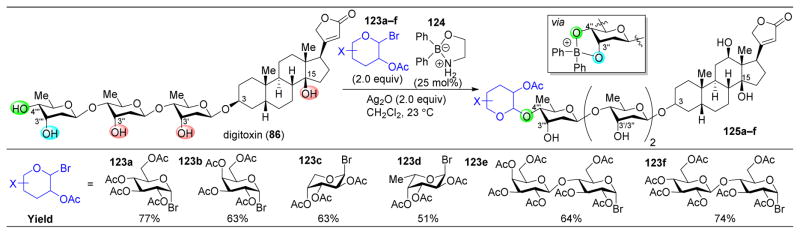 Figure 23