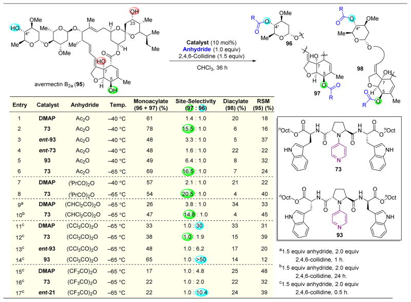 Figure 18