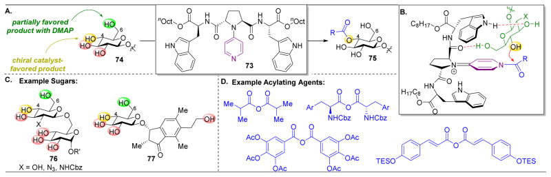 Figure 14