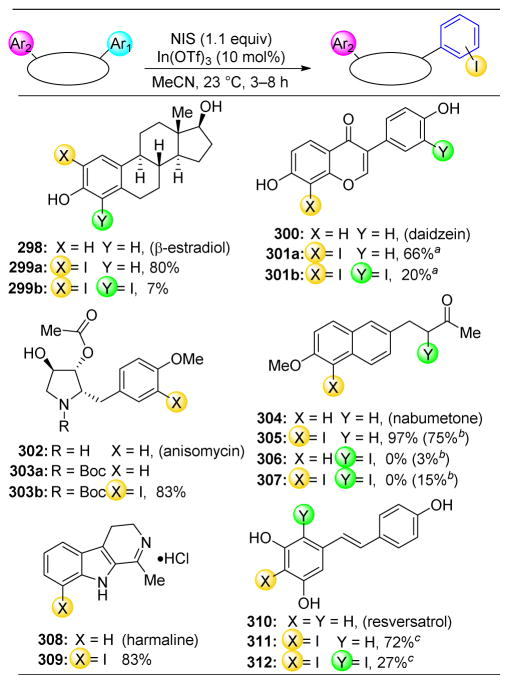 Figure 48