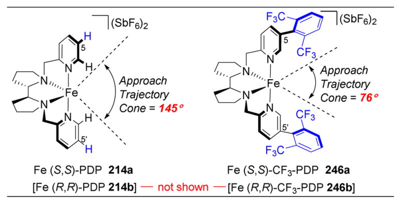 Figure 40