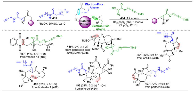 Figure 69