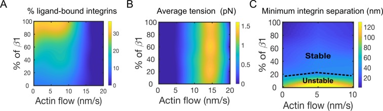 Fig 5