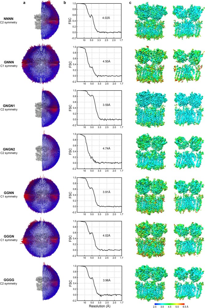 Extended Data Fig. 2